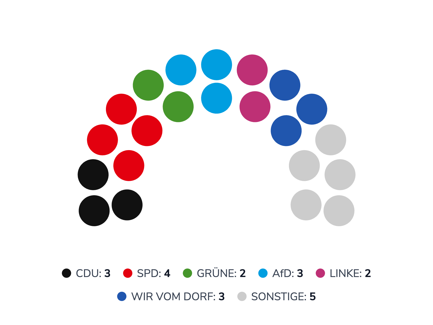 Aktuelle Sitzverteilung im Stadtrat Bad Belzig im Jahr 2024 (Stand letzte Kommunalwahlen) 