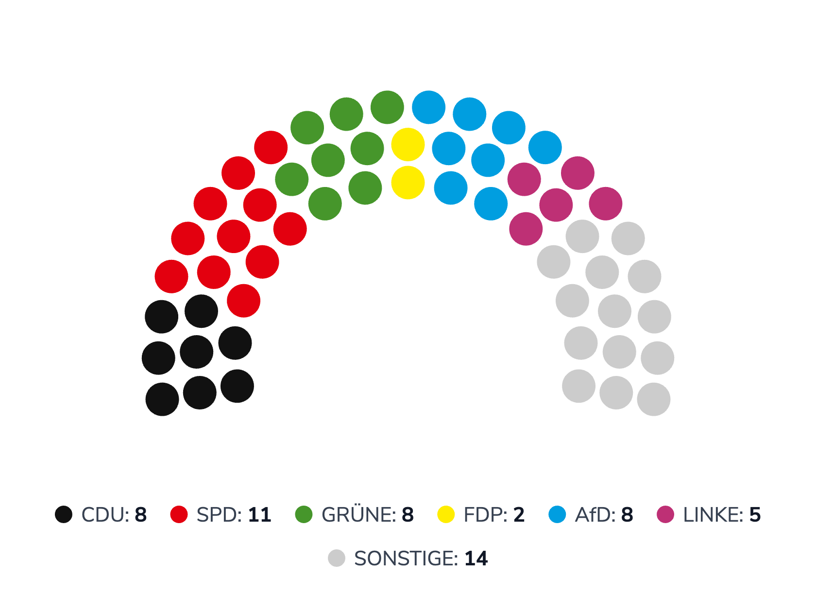 Aktuelle Sitzverteilung Stadtverordnetenversammlung Potsdam im Jahr 2024