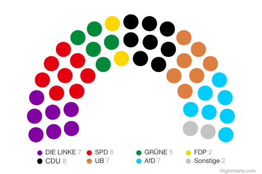 Sitzverteilung der Stadtverordnetenversammlung der Stadt Schwerin im Jahr 2021